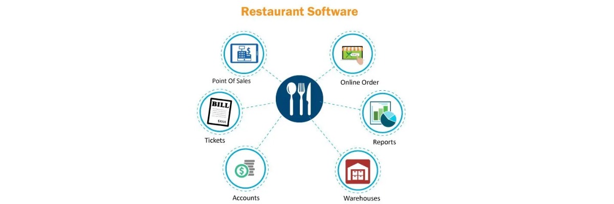 Restaurant Management Software